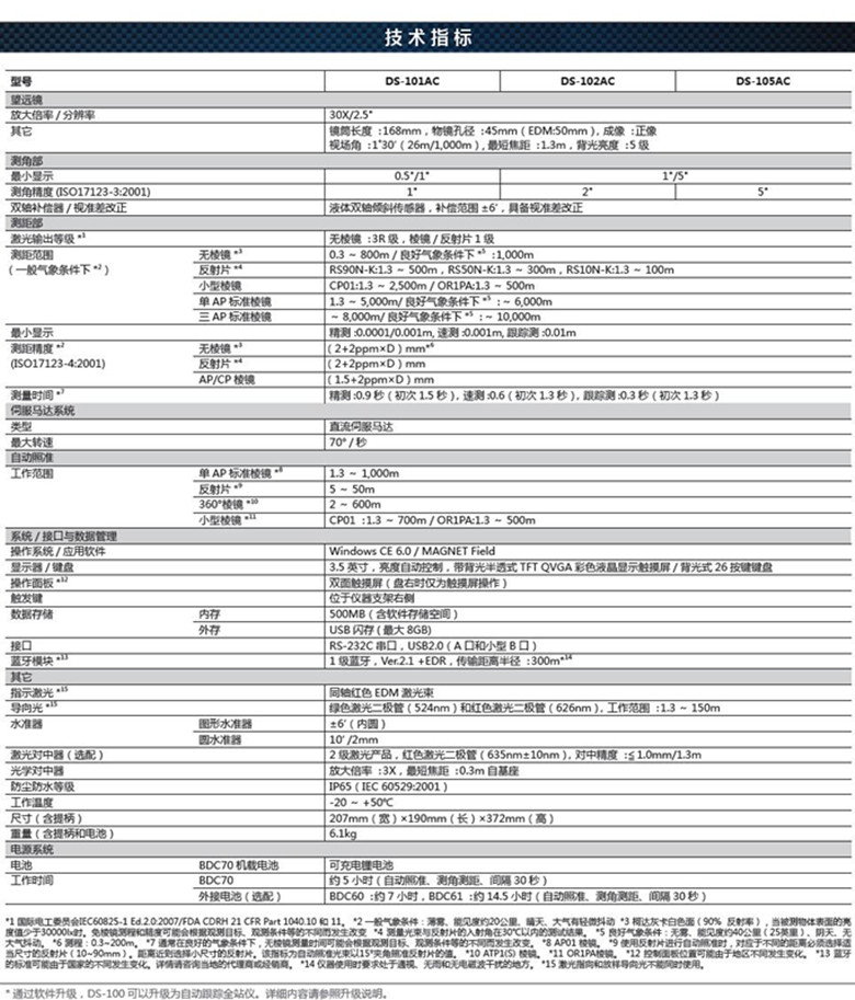 拓普康DS-101AC智能全站儀技術參數(shù)