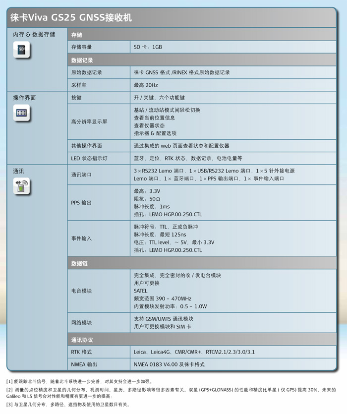 徠卡Viva GS25 GPS技術參數(shù)