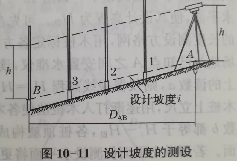 利用水準(zhǔn)儀、經(jīng)緯儀、垂準(zhǔn)儀完成設(shè)計(jì)坡度與鉛垂線的測(cè)設(shè)