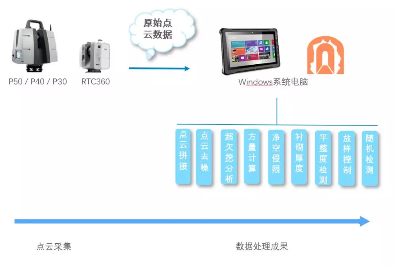 徠卡HDS隧道施工測(cè)量解決方案