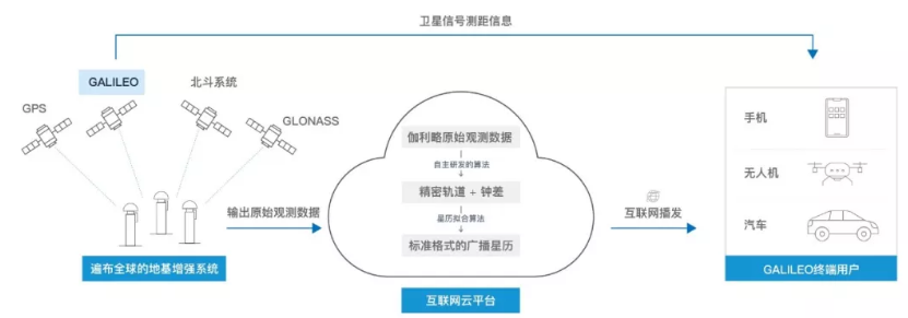 伽利略停擺之時，千尋位置如何實(shí)現(xiàn)它的“復(fù)活”？