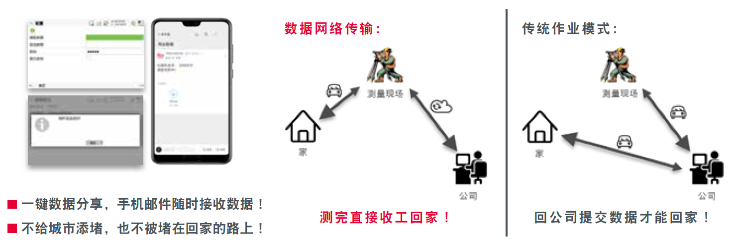 徠卡TZ12數(shù)據(jù)網(wǎng)絡傳輸