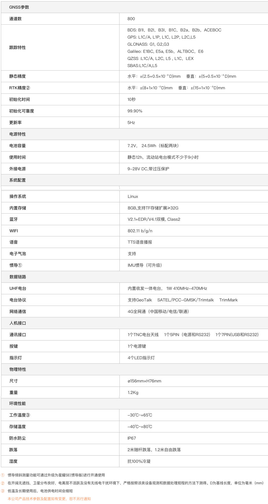 千尋SR3RTK技術參數(shù)