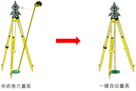 新款徠卡TS16高精度測(cè)量機(jī)器人-全新升級(jí)！