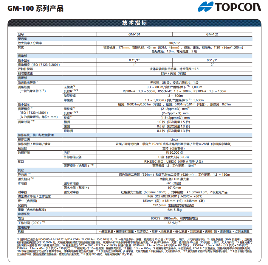 拓普康GM100精密全站儀技術(shù)參數(shù)