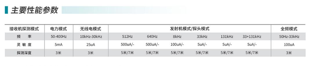 思迪MX4管線探測儀技術參數(shù)