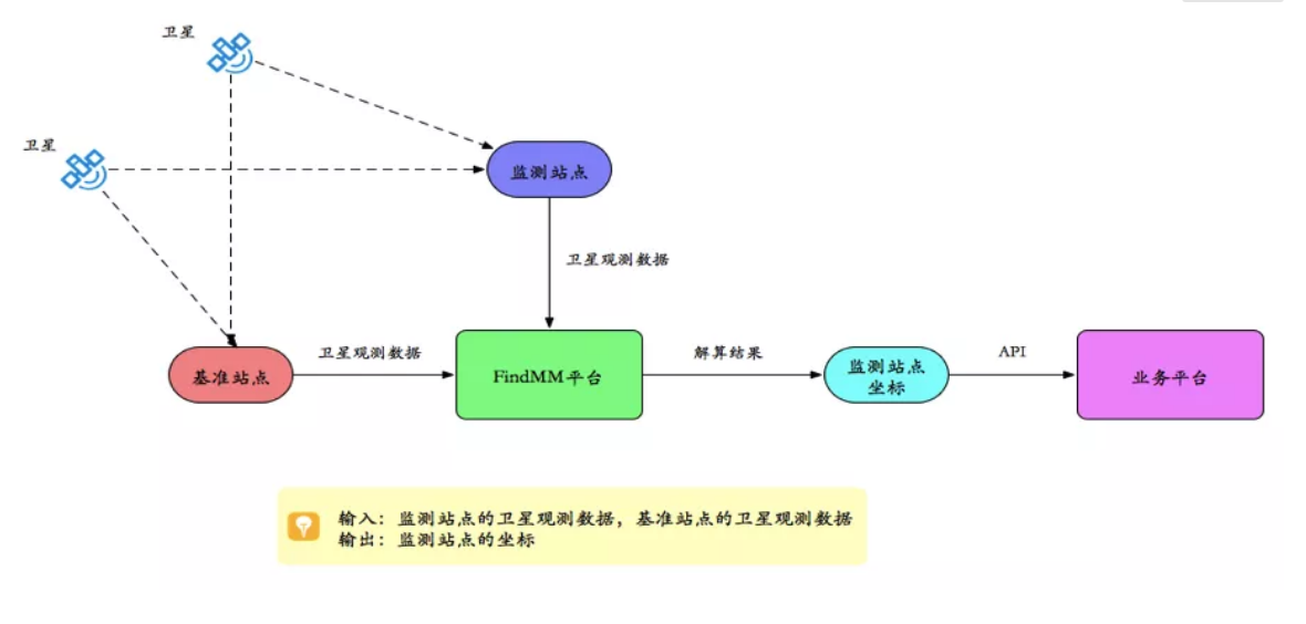 千尋見(jiàn)微FindMM常見(jiàn)問(wèn)題一覽，沒(méi)有比這個(gè)更全面的了！