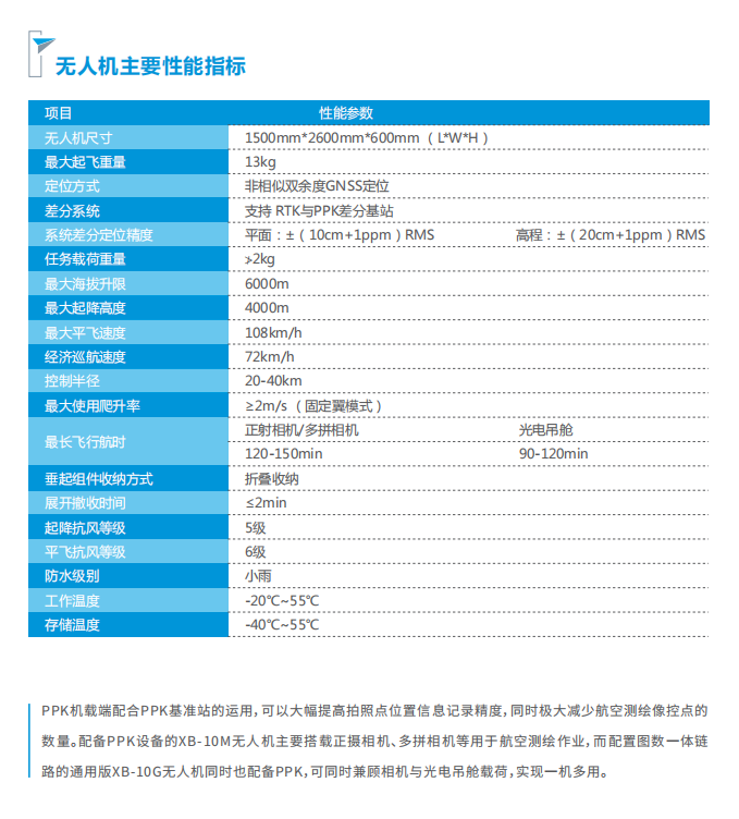 中海達(dá)V100固定翼無人機(jī)技術(shù)參數(shù)