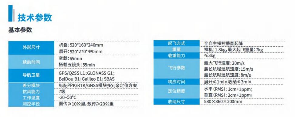 中海達D100多旋翼智能航測系統(tǒng)技術參數