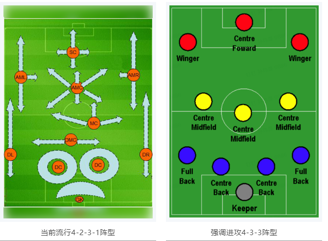 當(dāng)RTK參加世界杯，哪種陣容能“hold住”全場？