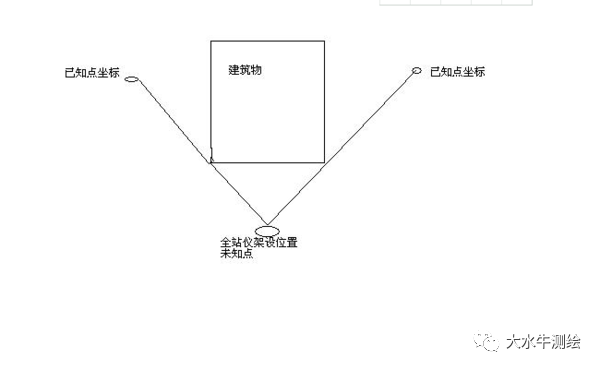 全站儀測回法，快來了解一下！